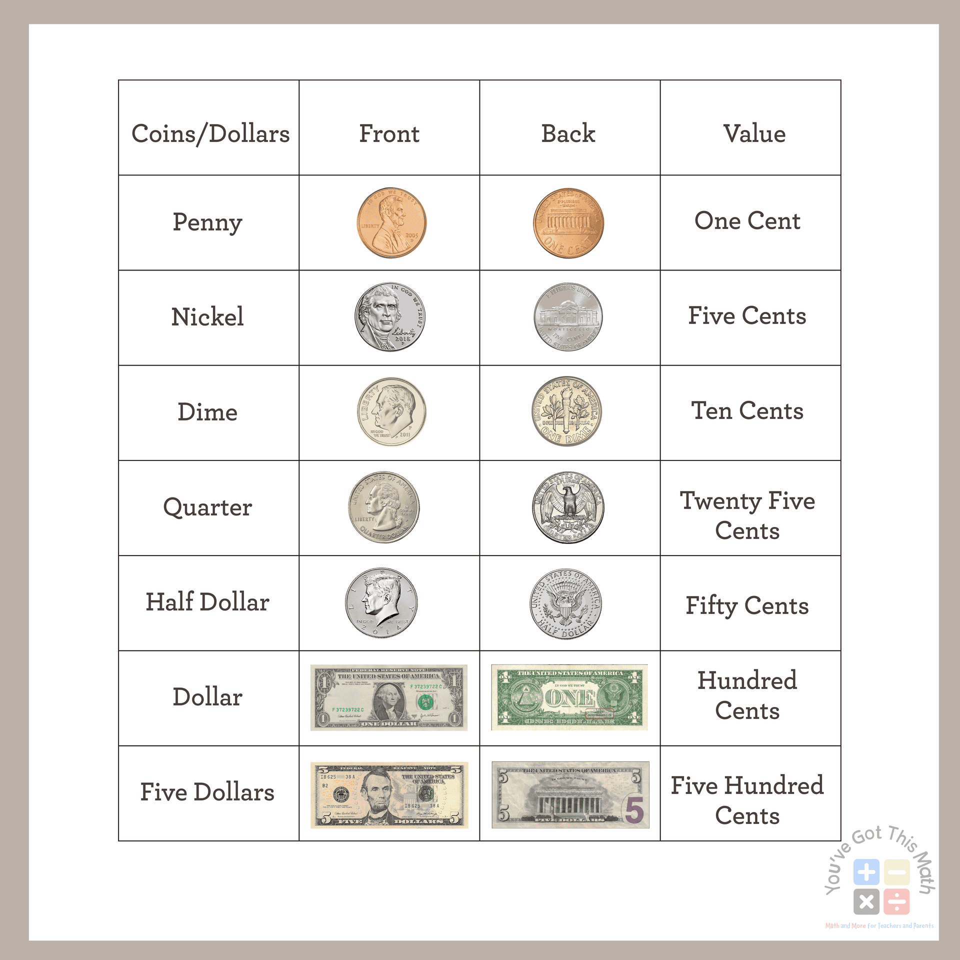 Money Worksheets