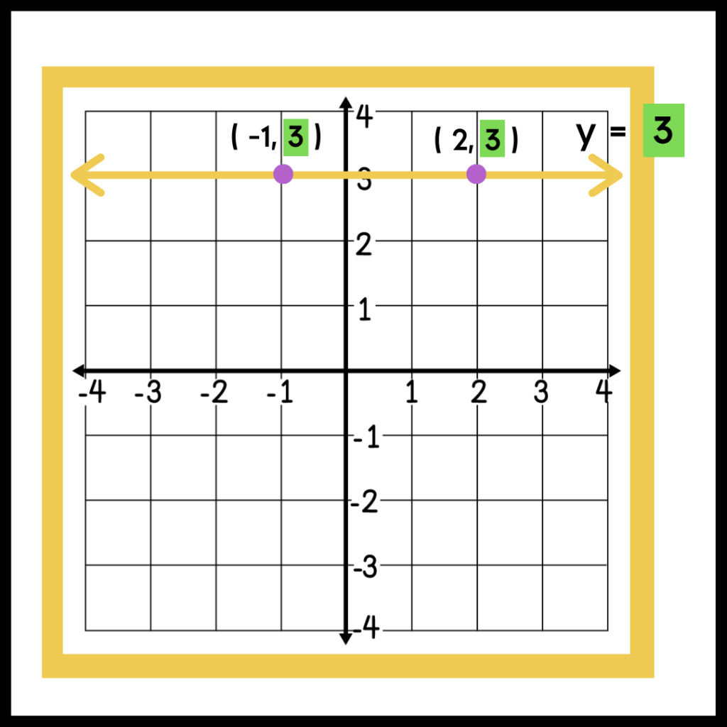 3 Steps To Mastering Systems Of Equations Maneuvering The Middle 3 Steps To Mastering Systems Of Equations Maneuvering The Middle