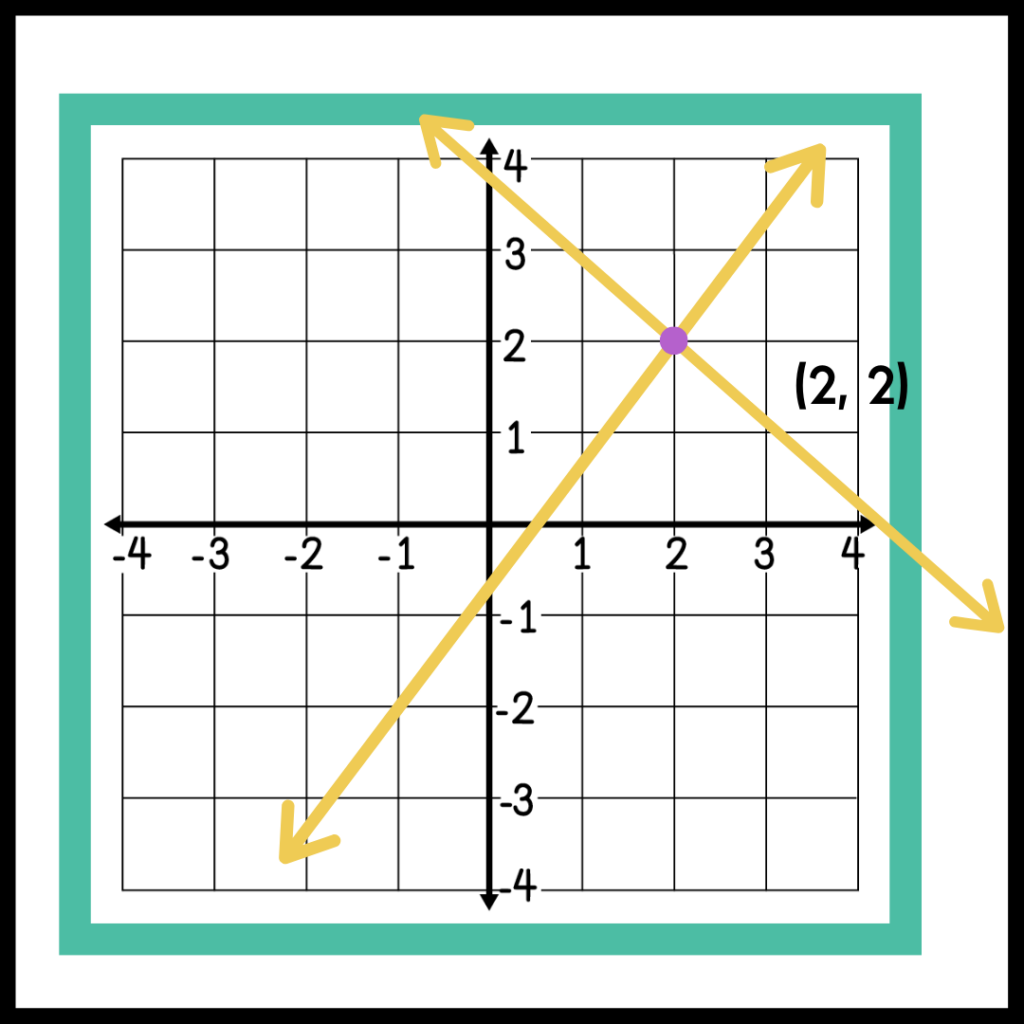 3 Steps To Mastering Systems Of Equations Maneuvering The Middle