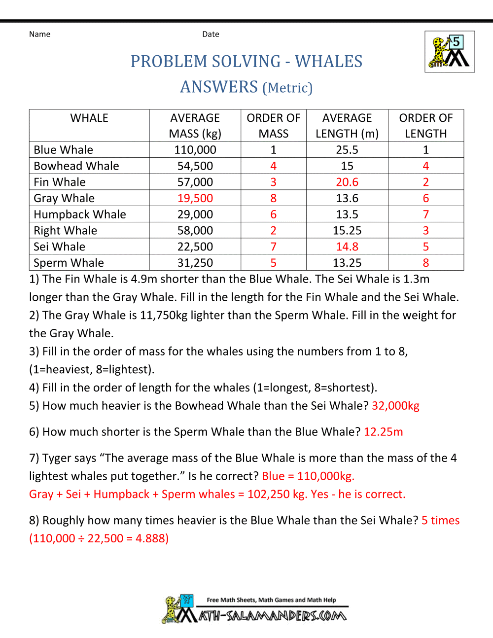5th Grade Math Word Problems Free 5th Grade Math Worksheets Printable W Answers Mashup Math