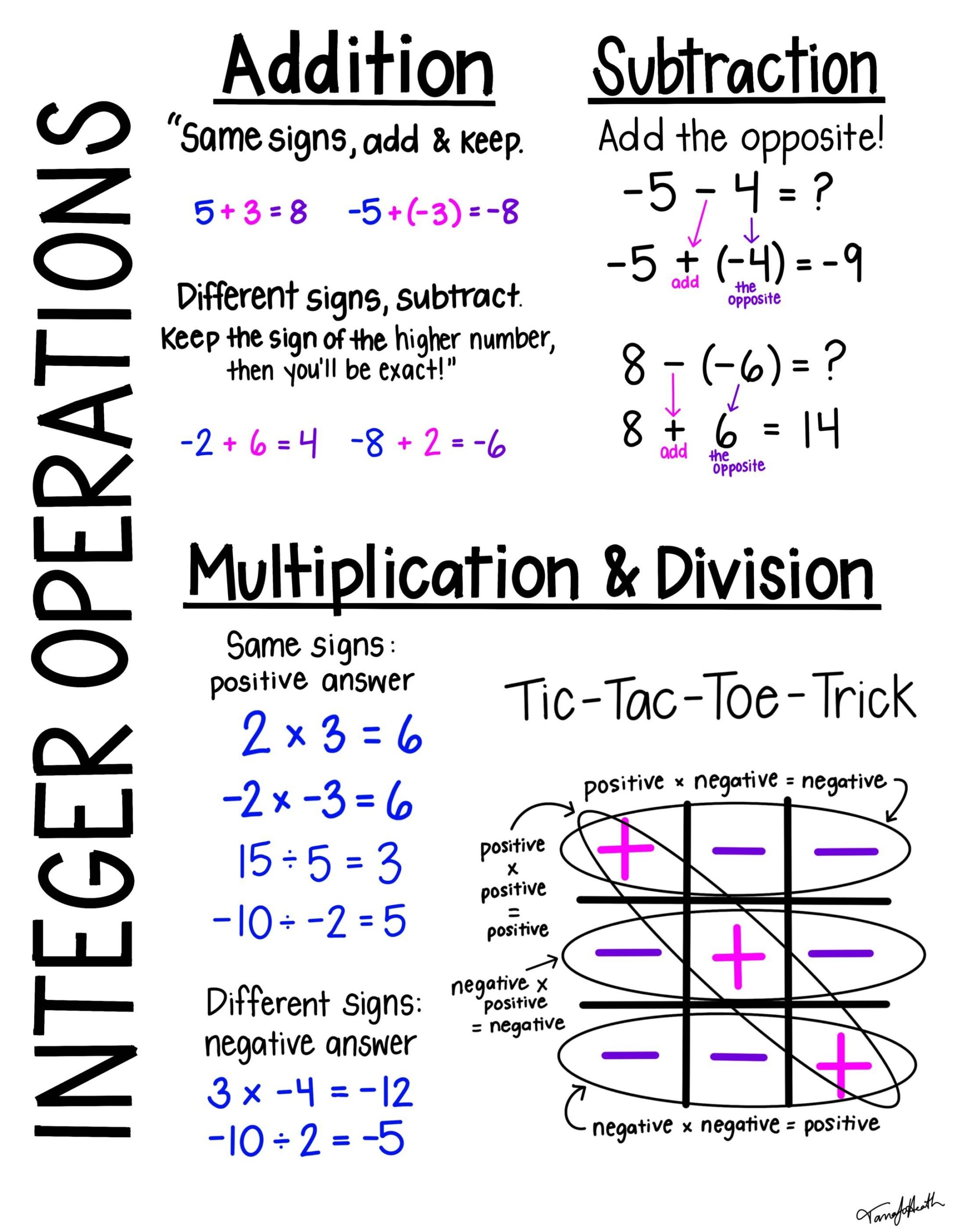 6th Grade Math Integers Integer Operations Notes Anchor Charts 6th Grade Math Integers Integer Operations Notes Anchor Charts