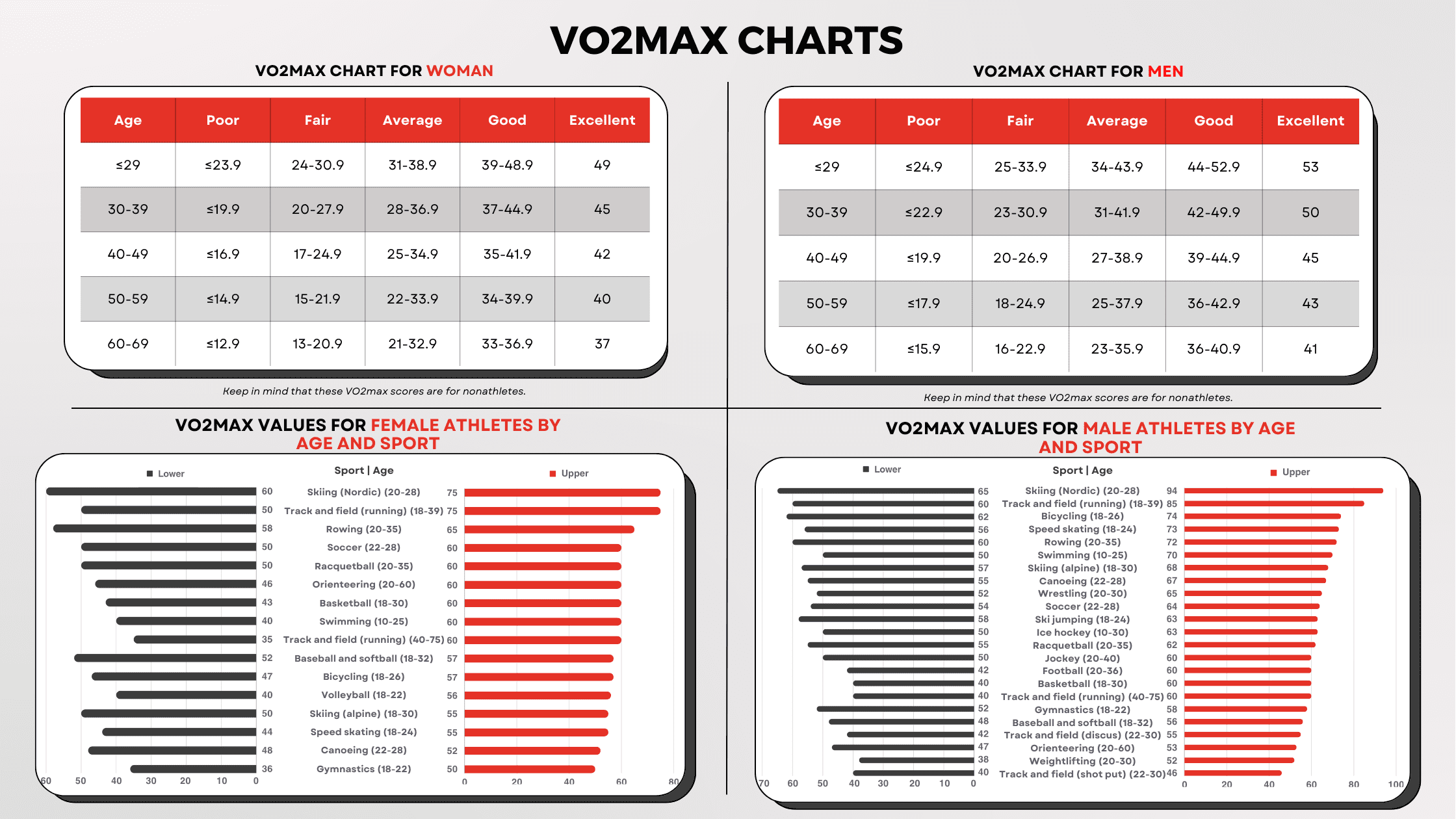 A Good VO2max Charts By Age Gender Sport And Athlete Fitness A Good VO2max Charts By Age Gender Sport And Athlete Fitness