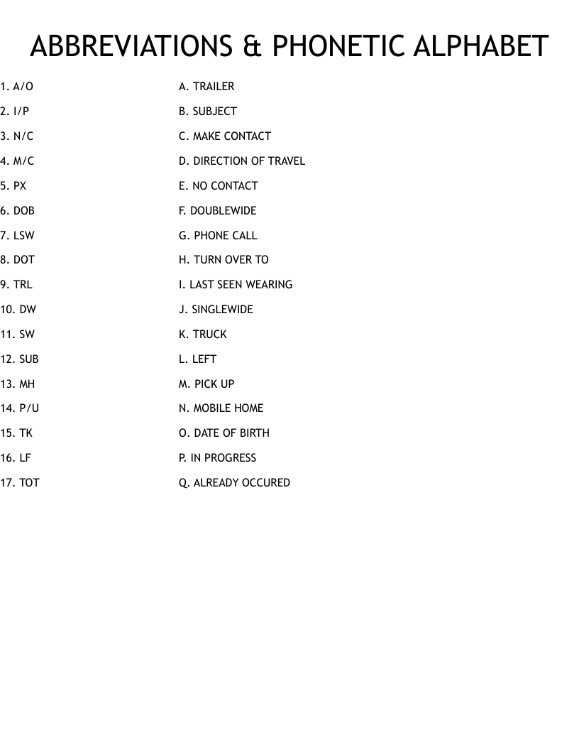 ABBREVIATIONS PHONETIC ALPHABET Worksheet WordMint