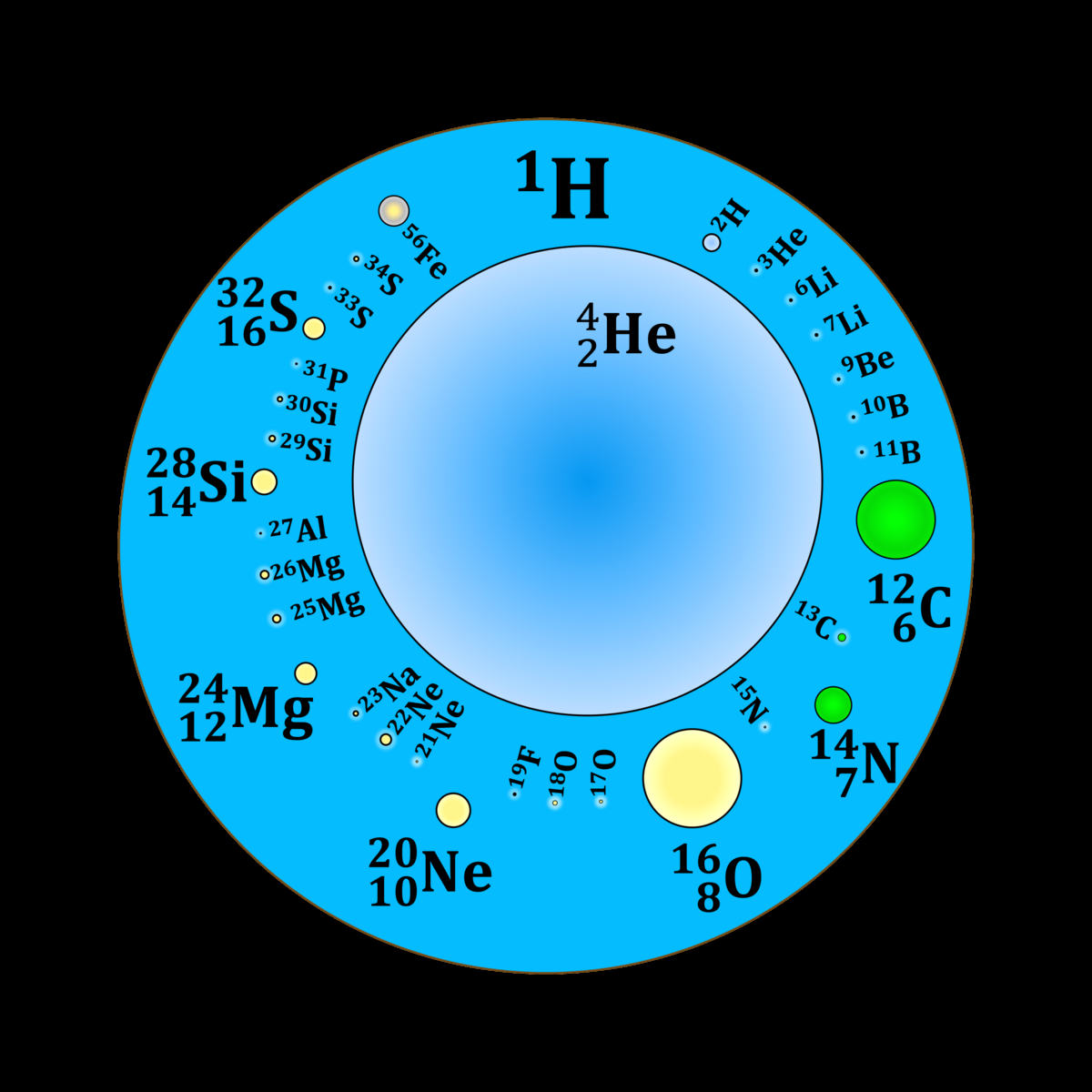 Abundance Of The Chemical Elements Wikipedia Abundance Of The Chemical Elements Wikipedia