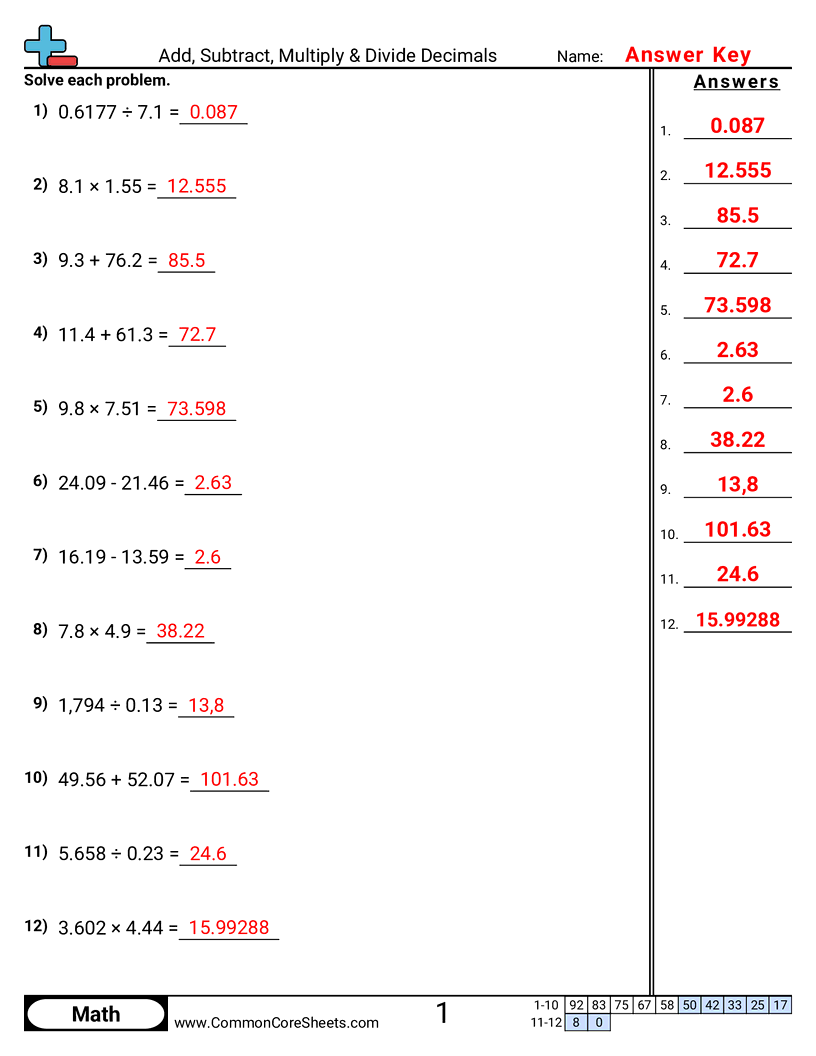 Add Subtract Multiply Divide Decimals Worksheet Download Add Subtract Multiply Divide Decimals Worksheet Download