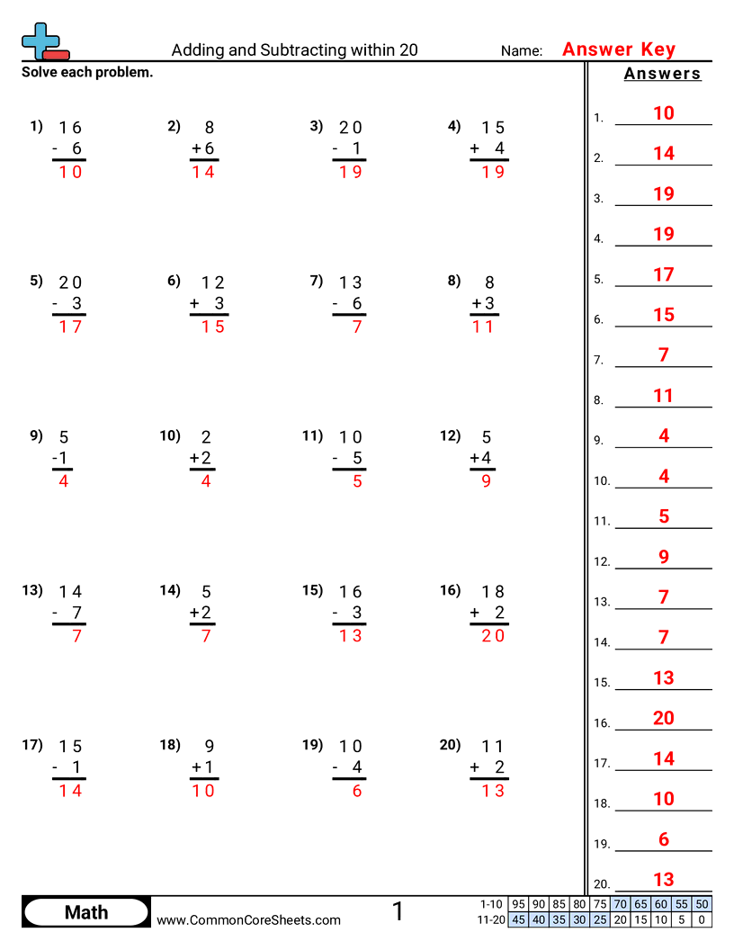 Adding And Subtracting Within 20 Worksheet Download
