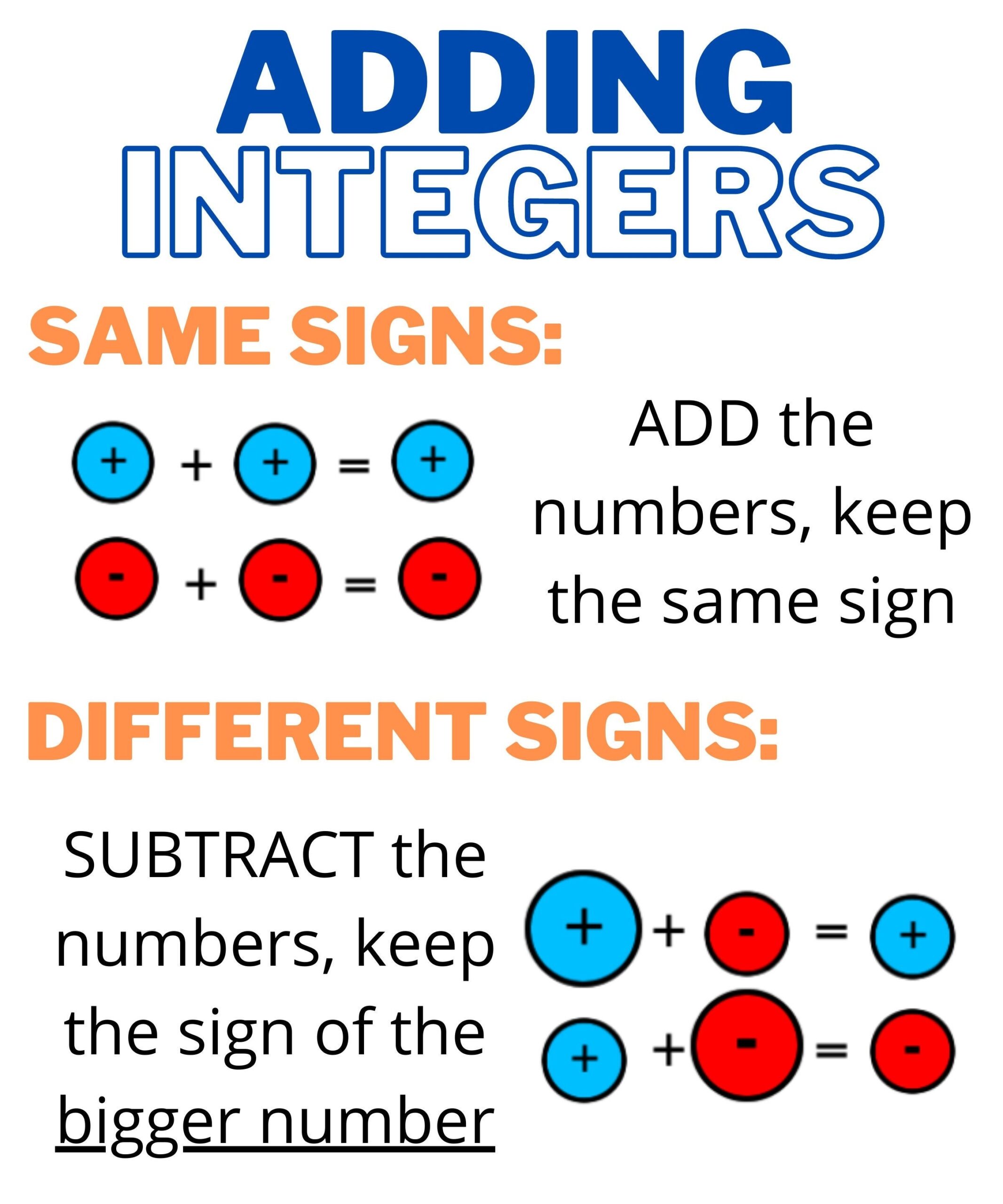 Adding Integers Anchor Chart Etsy 6th Grade Math Integers Integer Operations Notes Anchor Charts