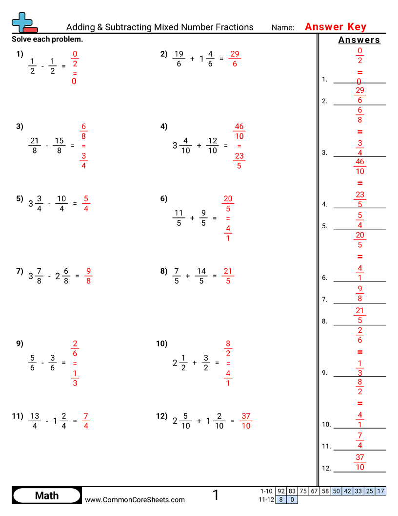 Subtraction Of Mixed Fractions Worksheets Math Worksheets MathsDiary