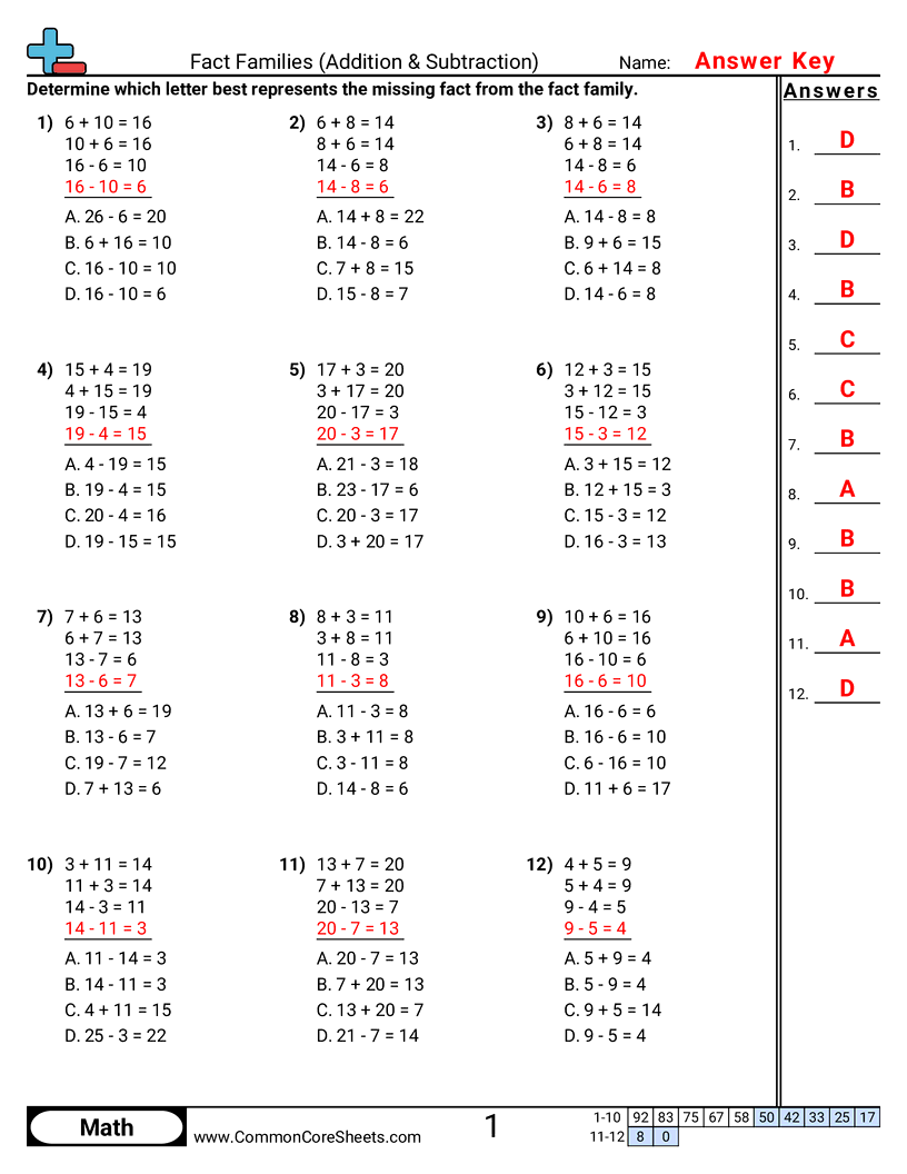 Addition Subtraction Families Worksheets Addition Subtraction Families Worksheets