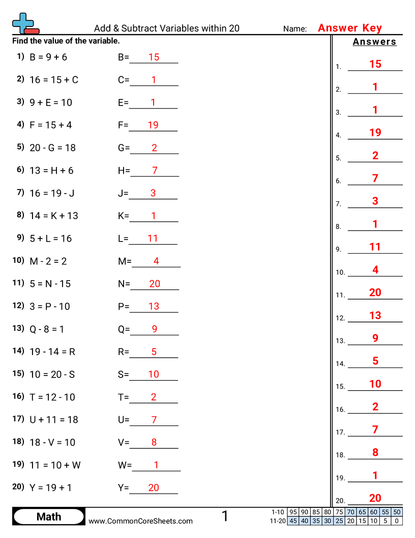 Adding And Subtracting Within 20 Worksheet Download