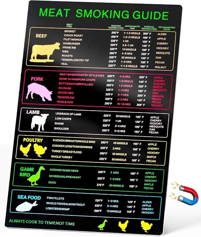Amazon Magnetic Meat Smoking Guide Meat Temperature Chart With 30 Meat Types Meat Temperature Magnet For Smoker Grilling With Time Temp Wood Flavors BBQ Meat Smoker Accessories Cooking Times Chart Amazon Magnetic Meat Smoking Guide Meat Temperature Chart With 30 Meat Types Meat Temperature Magnet For Smoker Grilling With Time Temp Wood Flavors BBQ Meat Smoker Accessories Cooking Times Chart