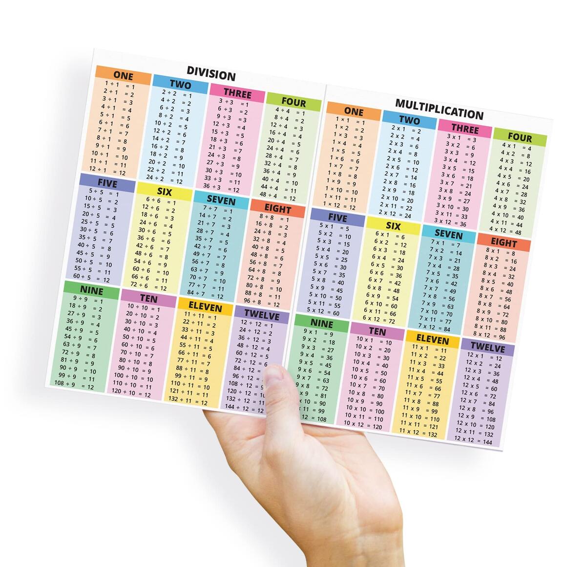 Amazon PinMaze Educational Math Summary Sheet Laminated Card Multiplication Division Addition Subtraction Table Chart Quick Reference Card A4 Size 11 69 X 8 27 Inch Office Products Multiplication Charts PDF Free Printable Times Tables Free Printables Lettering SVG Files Tools Apps