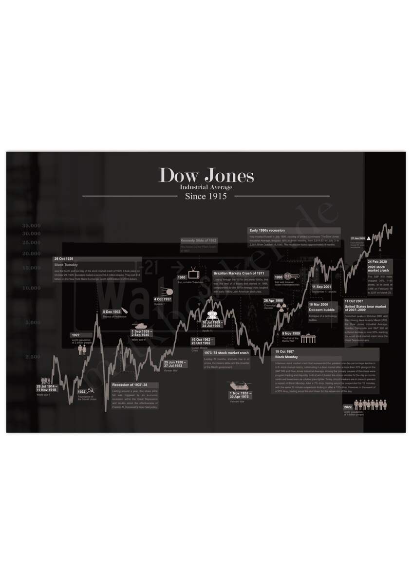 Amazon Poster Stock Market Wallstreet Stock Poster Dow Jones Historical Price Black 18x24 Inch Posters Prints