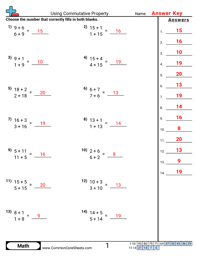 Associative Property Of Multiplication Worksheets Associative Property Of Multiplication Worksheets