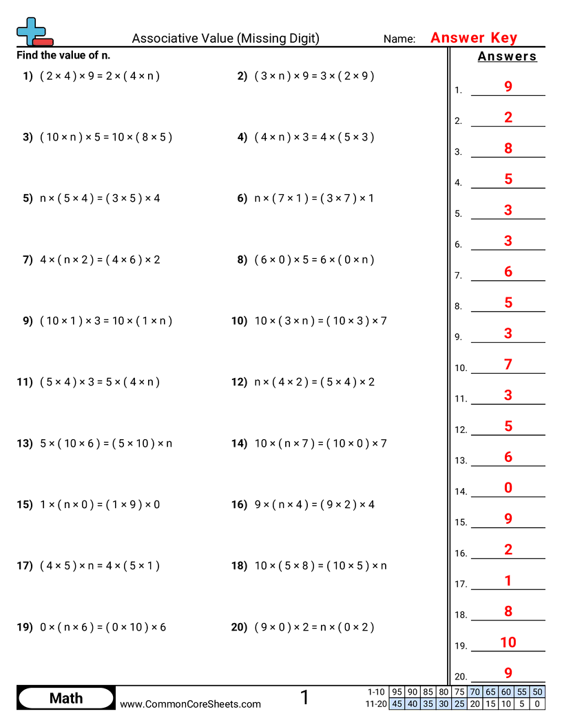 Associative Property Of Multiplication Worksheets Printable Grade 4 Associative Property Of Multiplication Worksheets