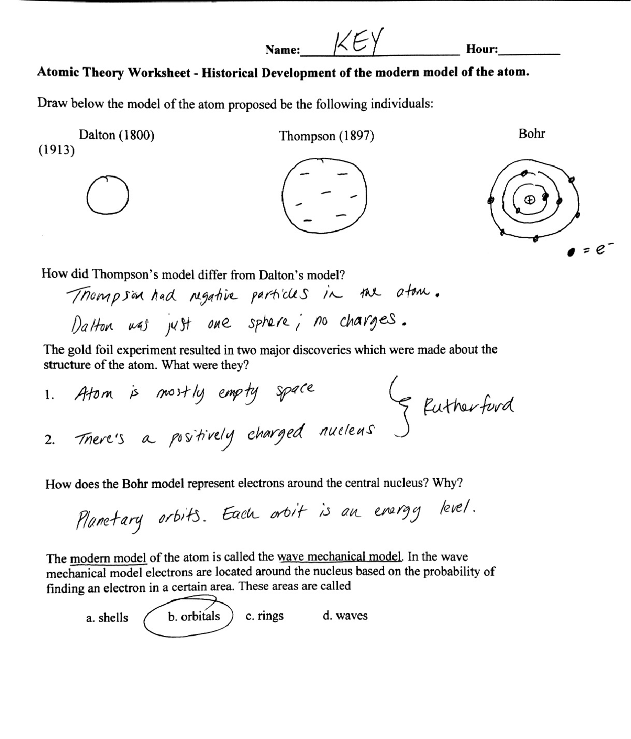 Atomic Theory Worksheet Key Historical Development Of The Modern Model Of The Atom Exercises Chemistry Docsity