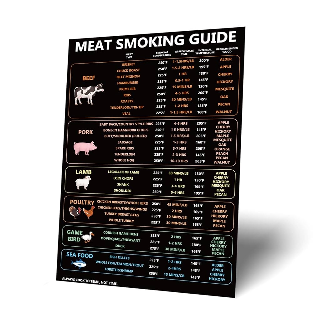 BBQ Cooking Time Guide Magnetic Meat Smoking Temperature Chart BBQ Cooking Guide For Beef Pork Lamb Poultry BBQ Smoking Guide BBQ Cooking Time Guide Magnetic Meat Smoking Temperature Chart BBQ Cooking Guide For Beef Pork Lamb Poultry BBQ Smoking Guide