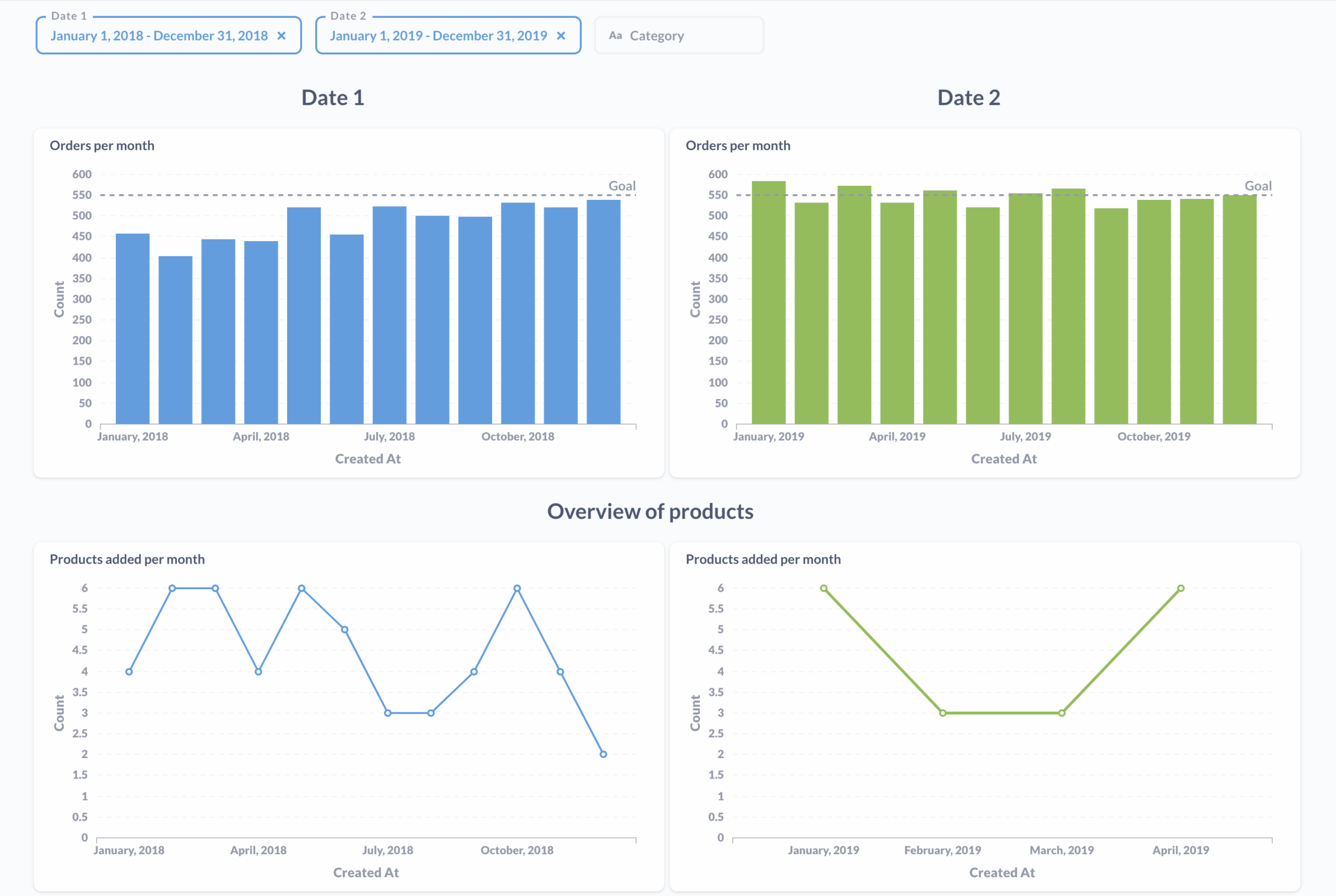 Best Practices For Visualizing Time Series Metabase Learn Best Practices For Visualizing Time Series Metabase Learn