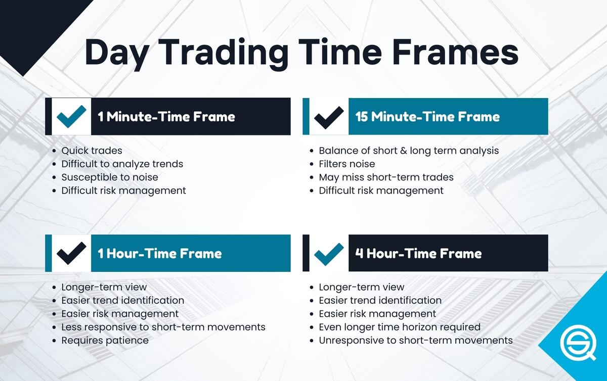 How To Perform A Multi TimeFrame Analysis 5 Strategies