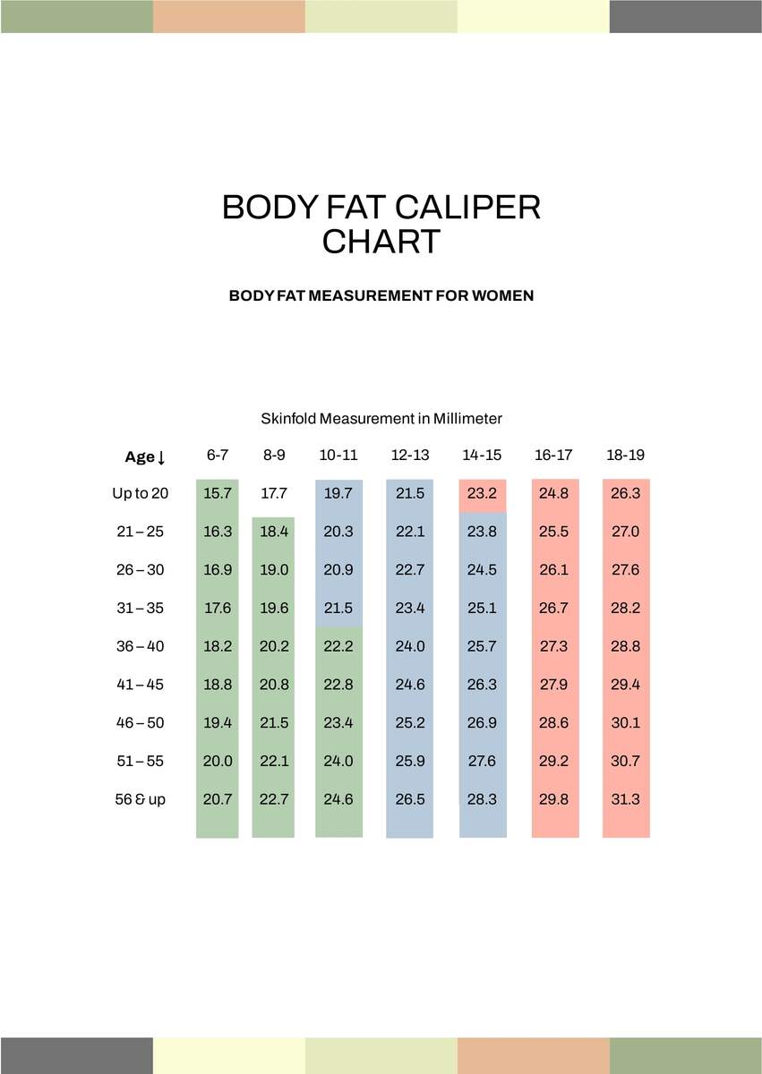 Body Fat Caliper Chart In PDF Download Template