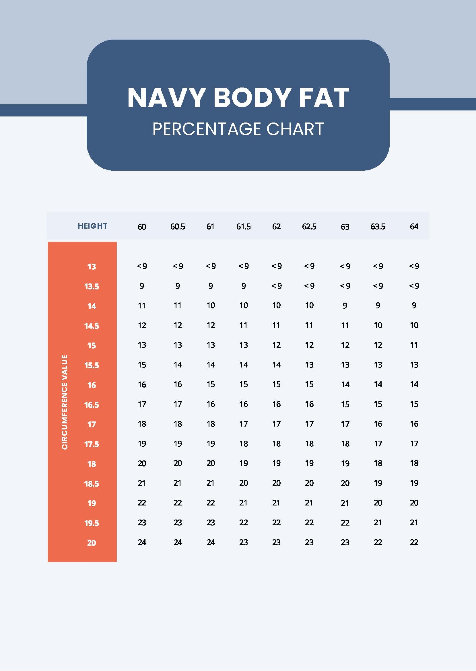 Body Fat Percentage Chart By Age And Gender In PDF Download Template