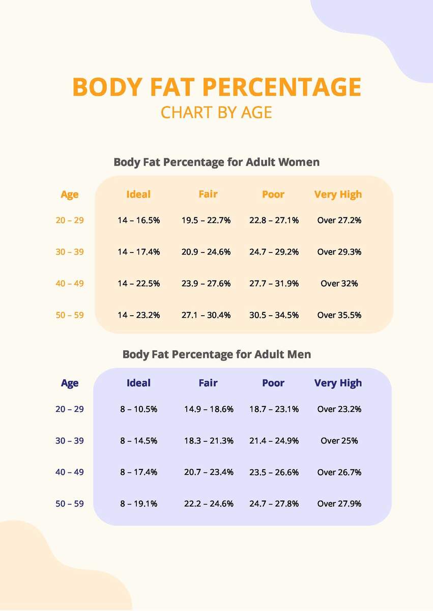 Body Fat Percentage Chart By Age In PDF Download Template Body Fat Percentage Chart By Age And Gender In PDF Download Template