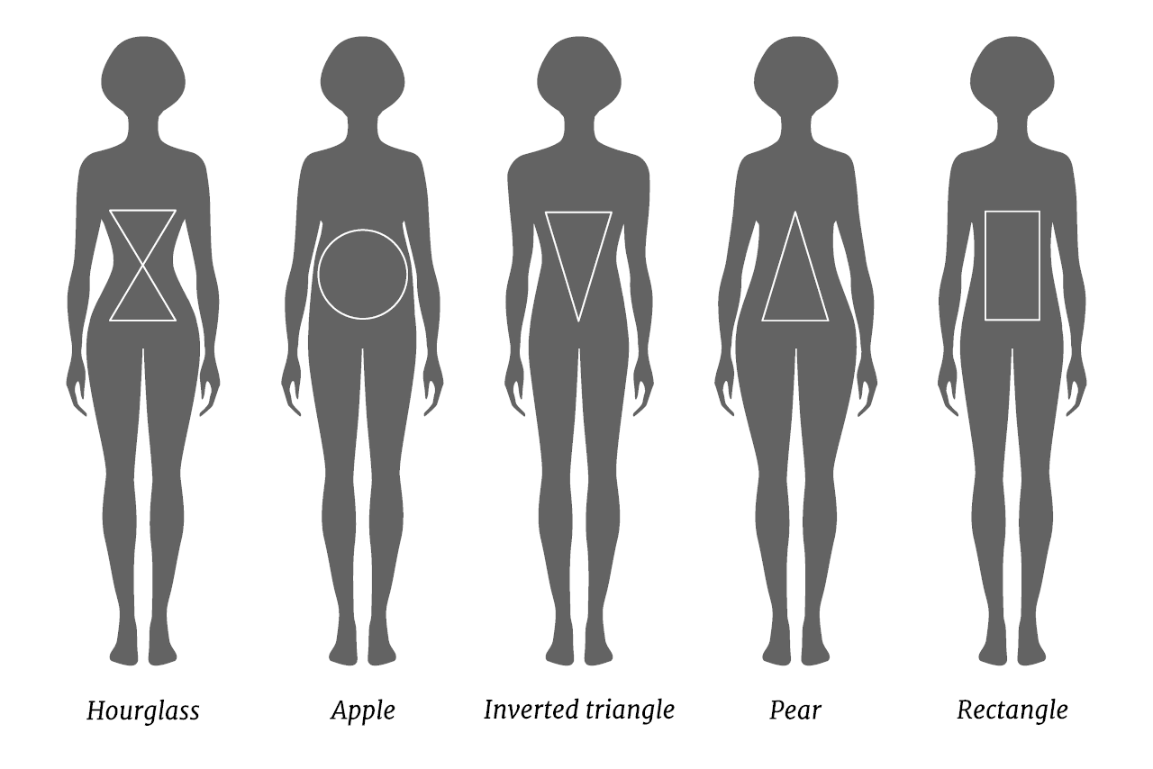 Body Shape Calculator What Body Type Are You Inch Calculator Body Shape Calculator What Body Type Are You Inch Calculator