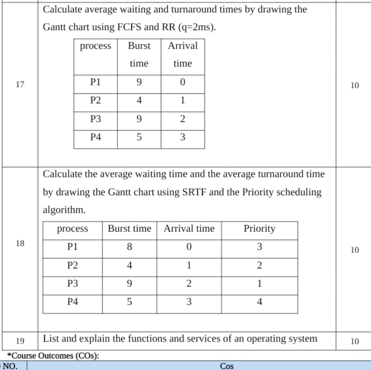 Calculate Average Waiting And Turnaround Times By Drawing The Gantt Chart