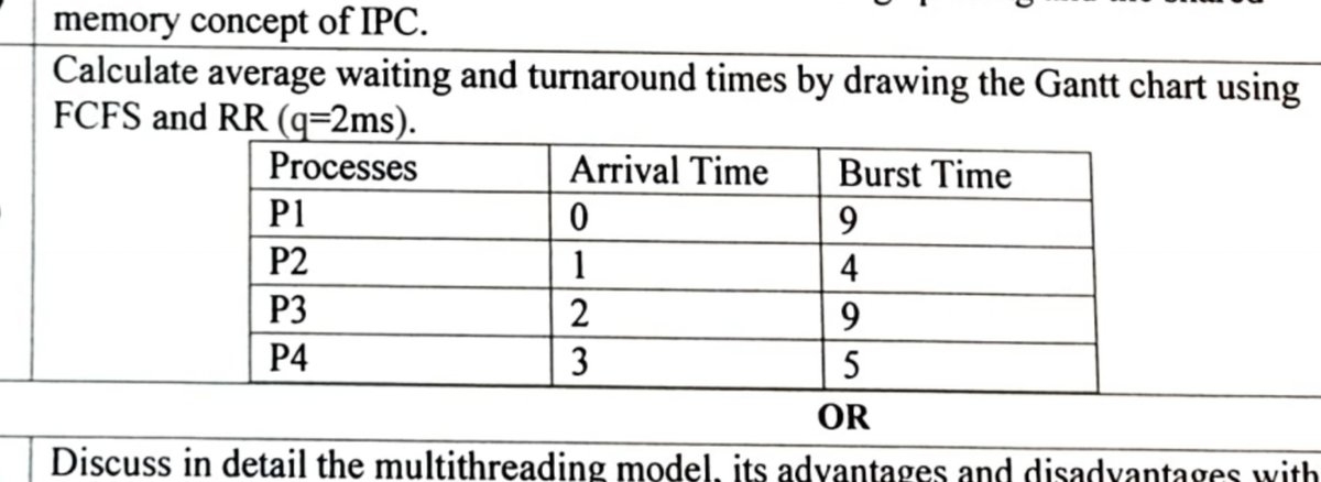 Calculate The Average Waiting Time And Average Turnaround Time For The Gi