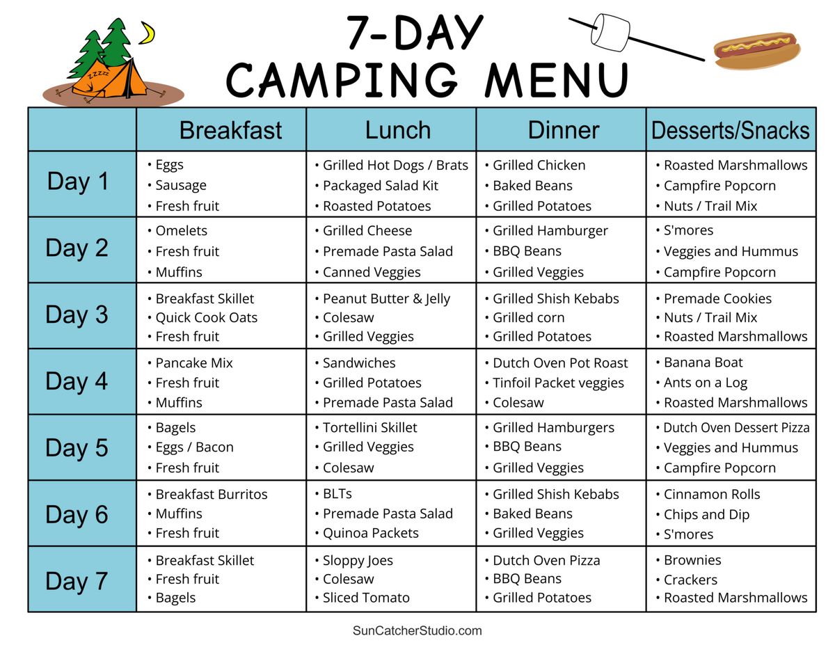 Camping Checklist Camping Essentials Meals Free Printables Lettering SVG Files Tools Apps
