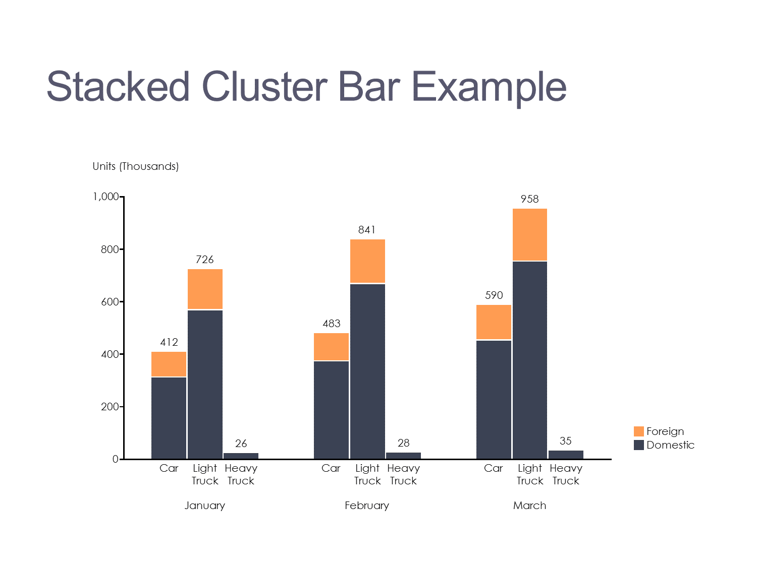 Can I Make A Stacked Cluster Bar Chart Mekko Graphics How To Create A Clustered Stacked Bar Chart In Excel