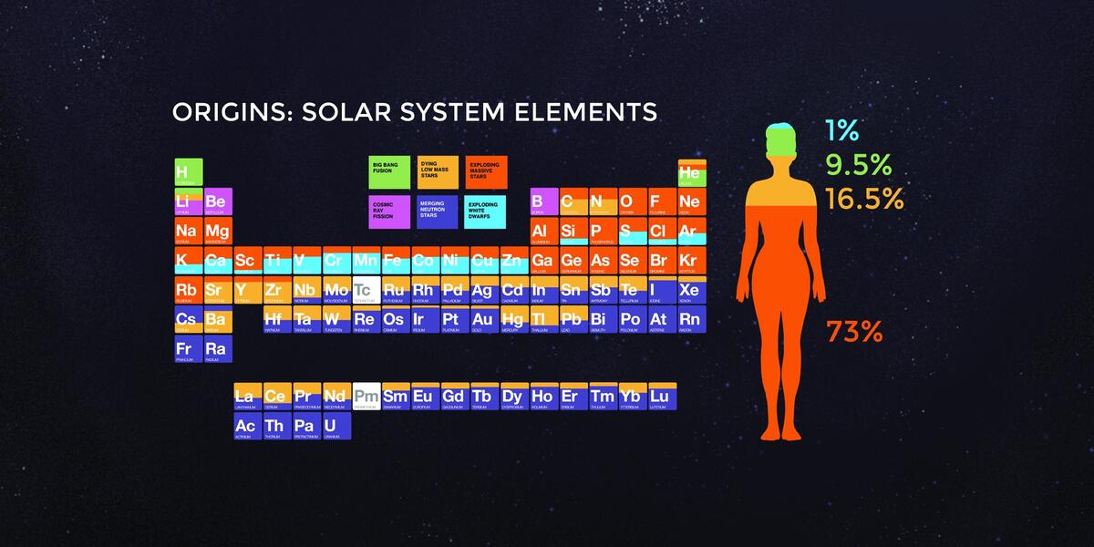 Chandra Resources Chemistry The Universe Chandra Resources Chemistry The Universe