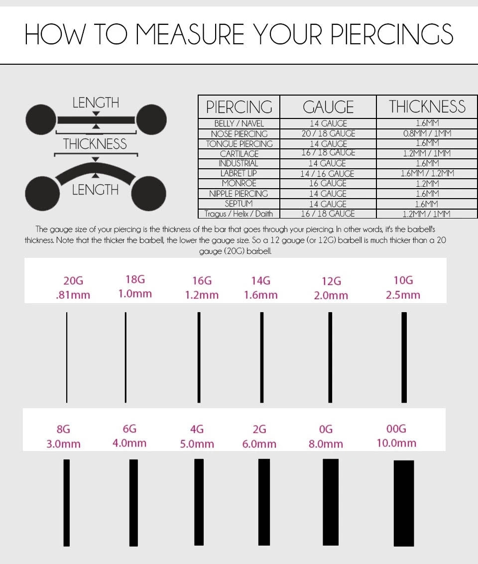 Chart Standard Belly Piercing Size Body Jewelry Different Piercing Gauges Guide Body Jewelry Gauge