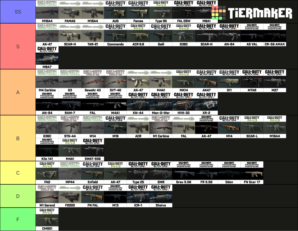 COD A Tier List Of EVERY SINGLE Assault Rifle From COD4 BO2 BO3 And MW2019 R CallOfDuty