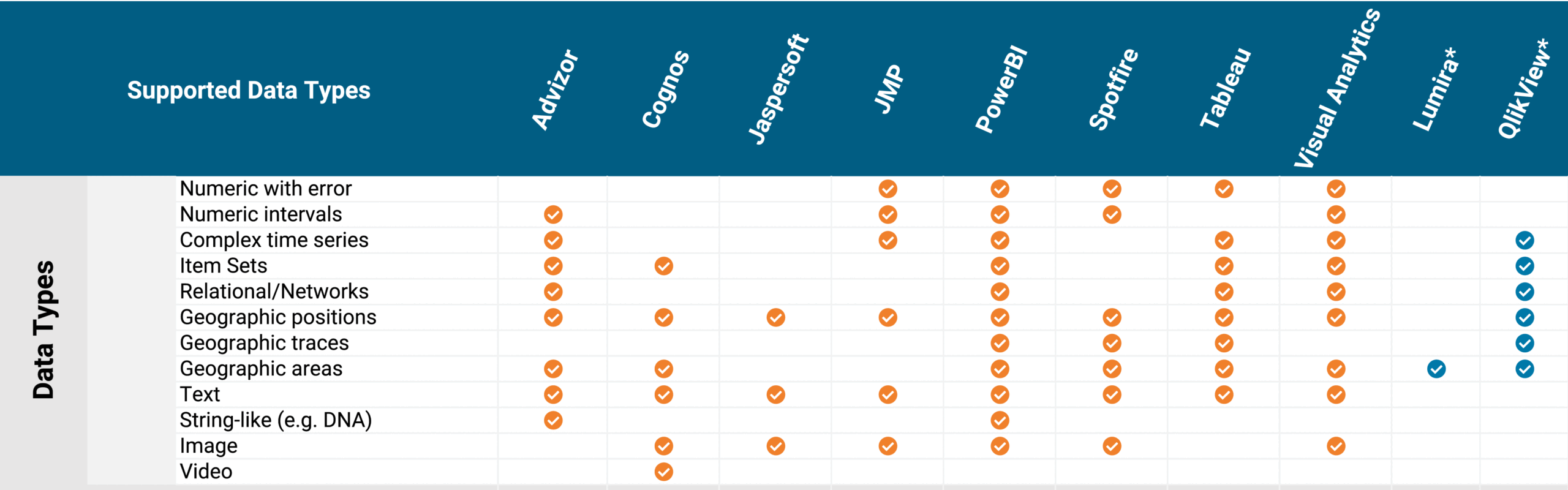 Commercial Visual Analytics Systems Advances In The Big Data Analytics Field
