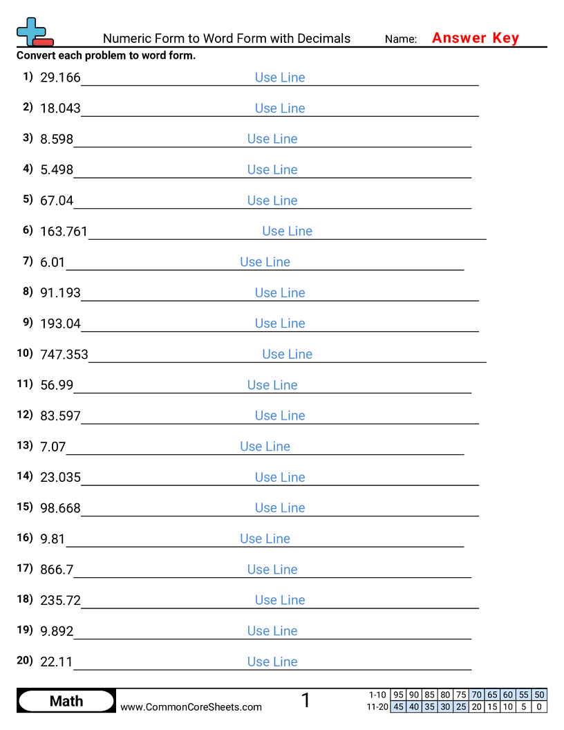 Converting Forms Worksheets