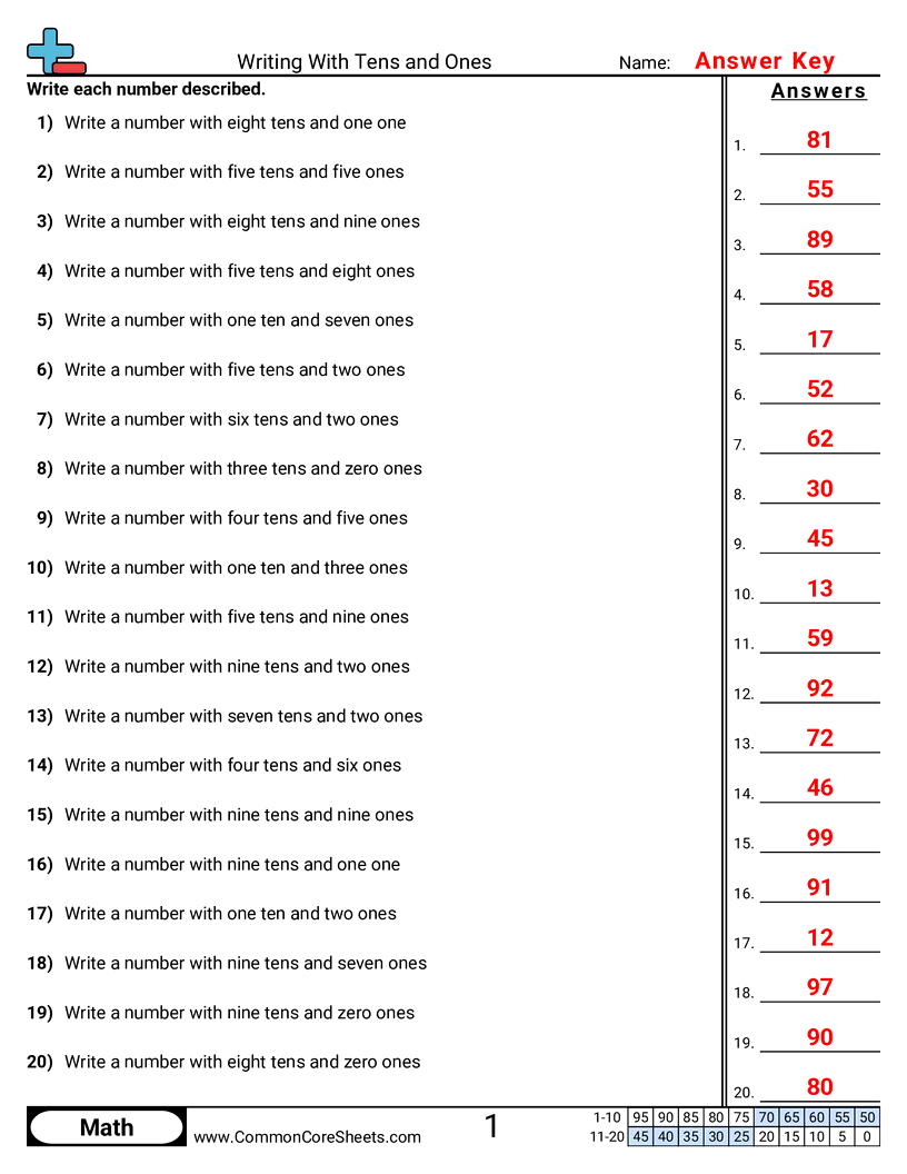 Converting Forms Worksheets