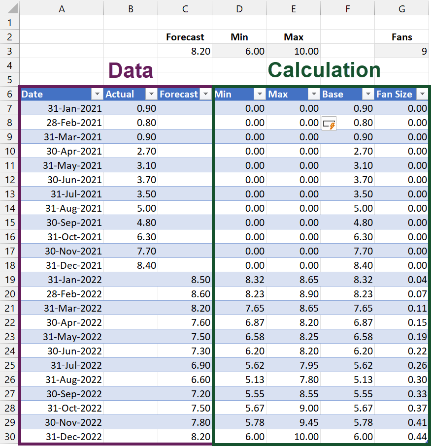 Create A Fan Chart In Excel Excel Off The Grid Create A Fan Chart In Excel Excel Off The Grid