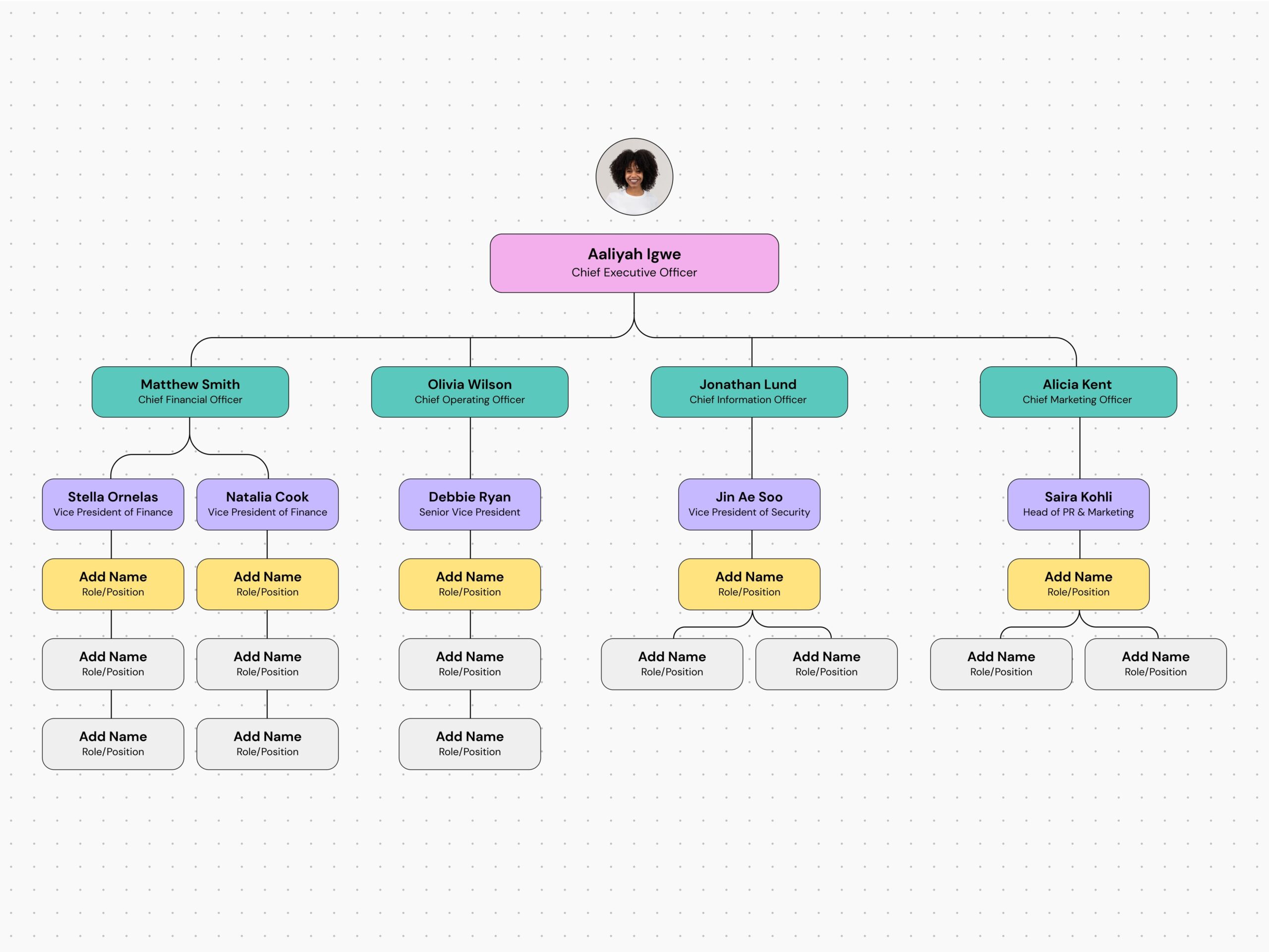Create An Organizational Chart How To Examples Tips Canva