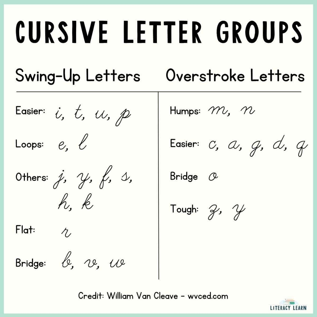Cursive Handwriting Practice Sheets Free Pdfs SOR Aligned Literacy Learn