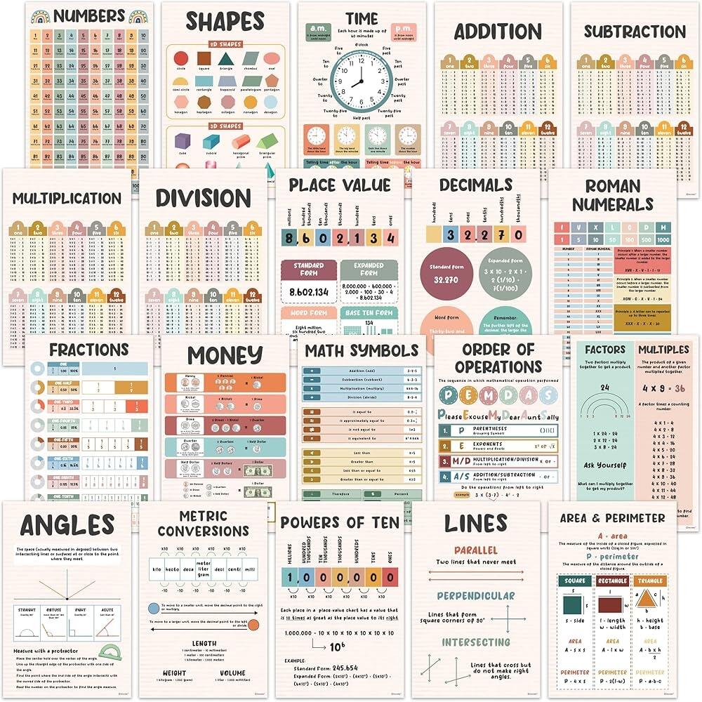 Decorably Math Posters For Elementary Classroom 20 Math Posters 5th Grade 11x17in 5th Grade Math Posters For Classroom Math Classroom Posters Math Classroom Math Posters 4th Grade Math Poster Amazon Sg Decorably Math Posters For Elementary Classroom 20 Math Posters 5th Grade 11x17in 5th Grade Math Posters For Classroom Math Classroom Posters Math Classroom Math Posters 4th Grade Math Poster Amazon Sg