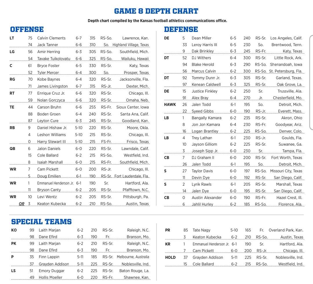 Depth Chart For The Kansas State Game Kufball