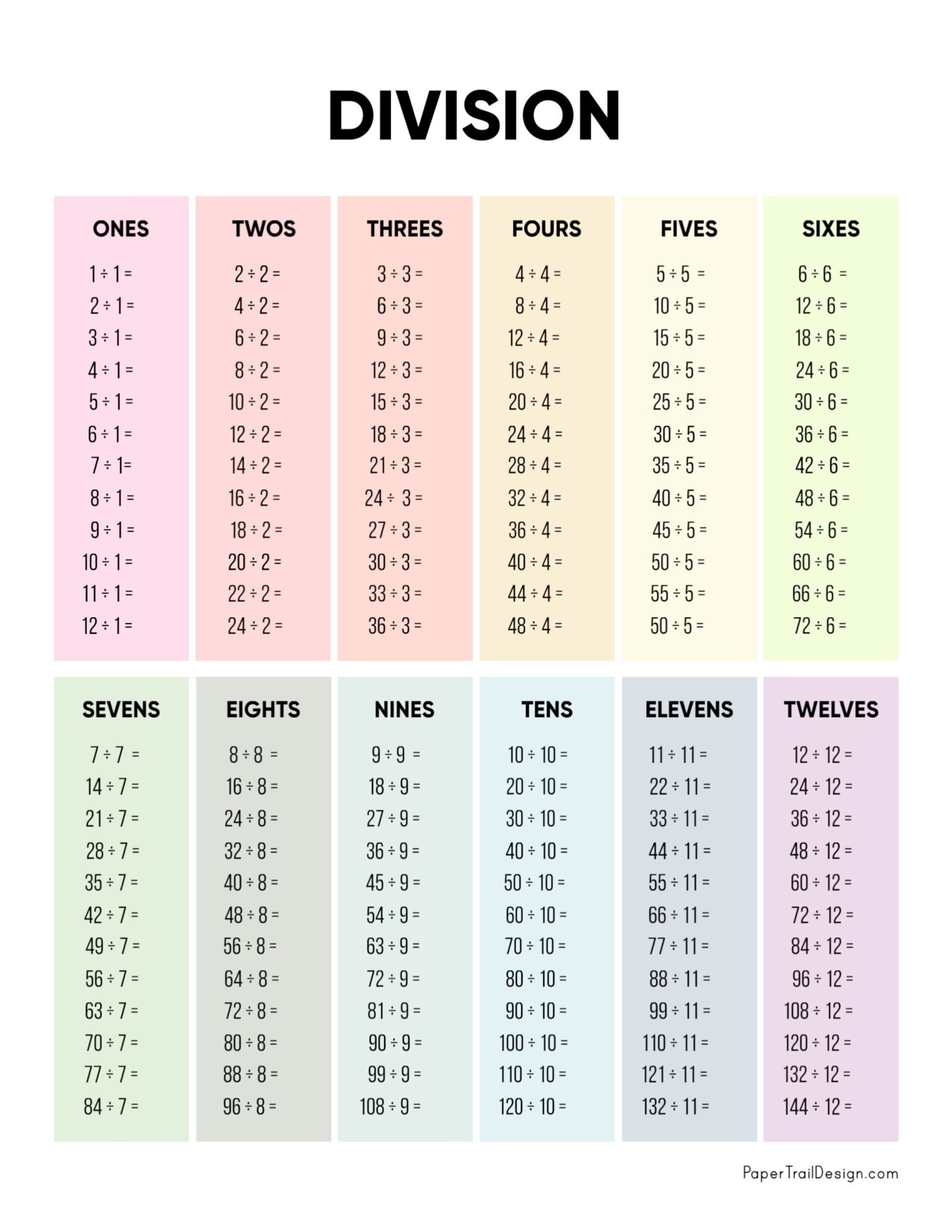 Division Chart Worksheets For Kids Kids Activities Blog