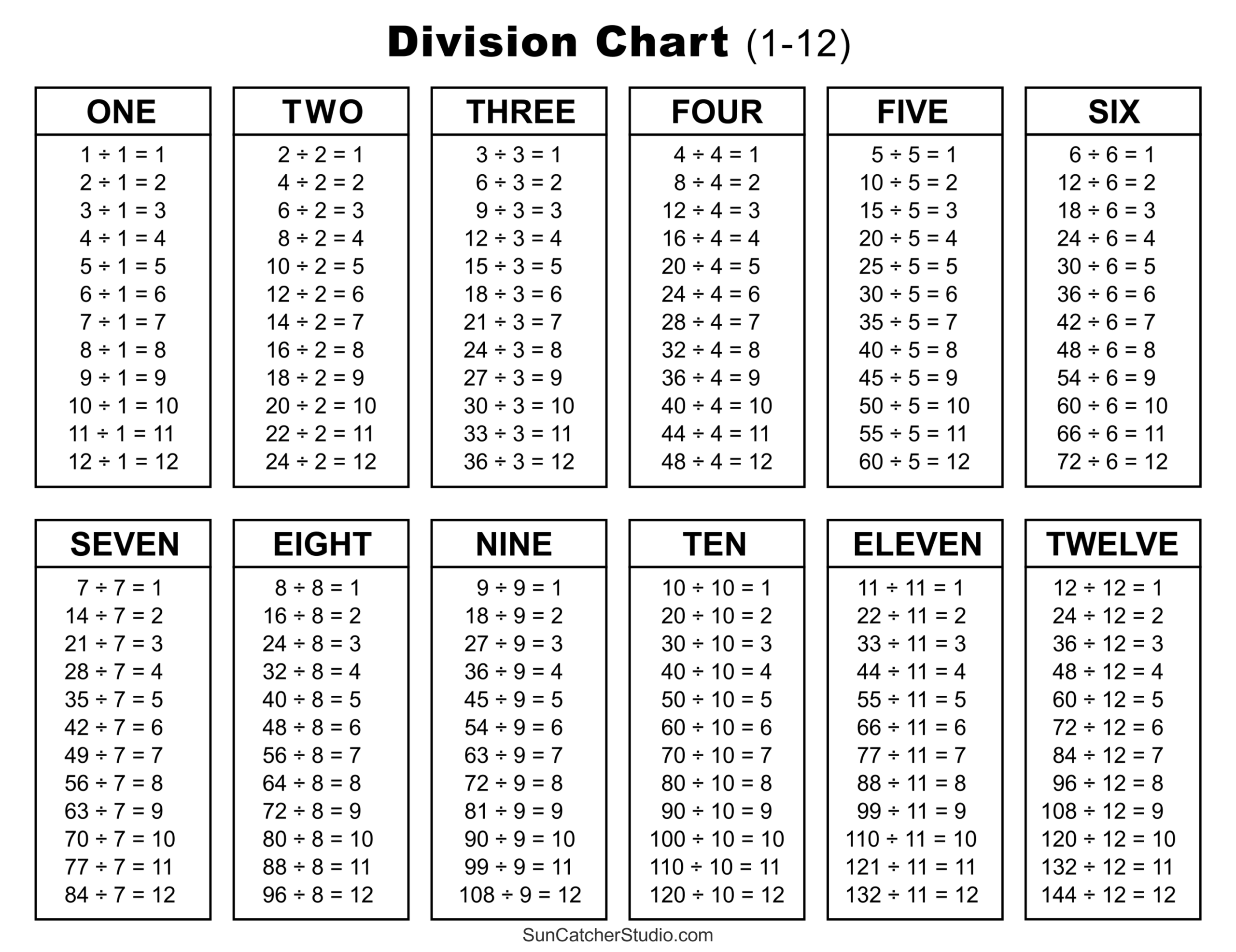 Division Charts And Tables Free Printable PDF Math Worksheets Worksheets Library