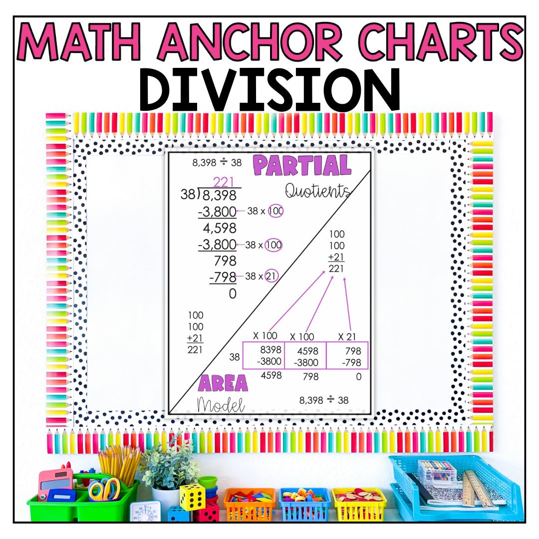 Multiplication Of Whole Numbers Anchor Chart