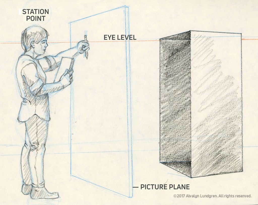 Drawing Basics A Visual Approach To Linear Perspective Alvalyn Creative Illustration Drawing Basics A Visual Approach To Linear Perspective Alvalyn Creative Illustration