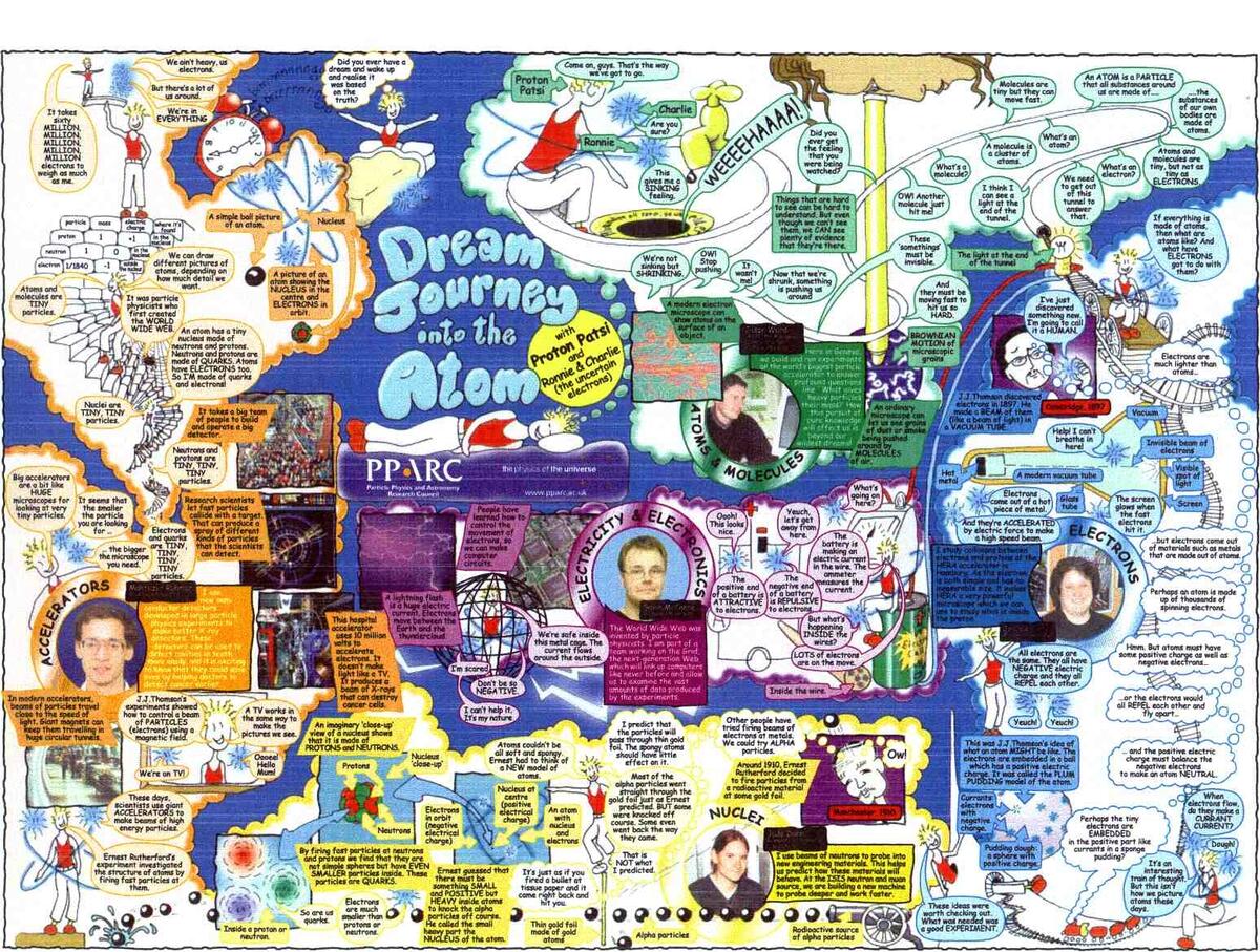 Dream Journey Into The Atom Science Classroom Teacher Resources