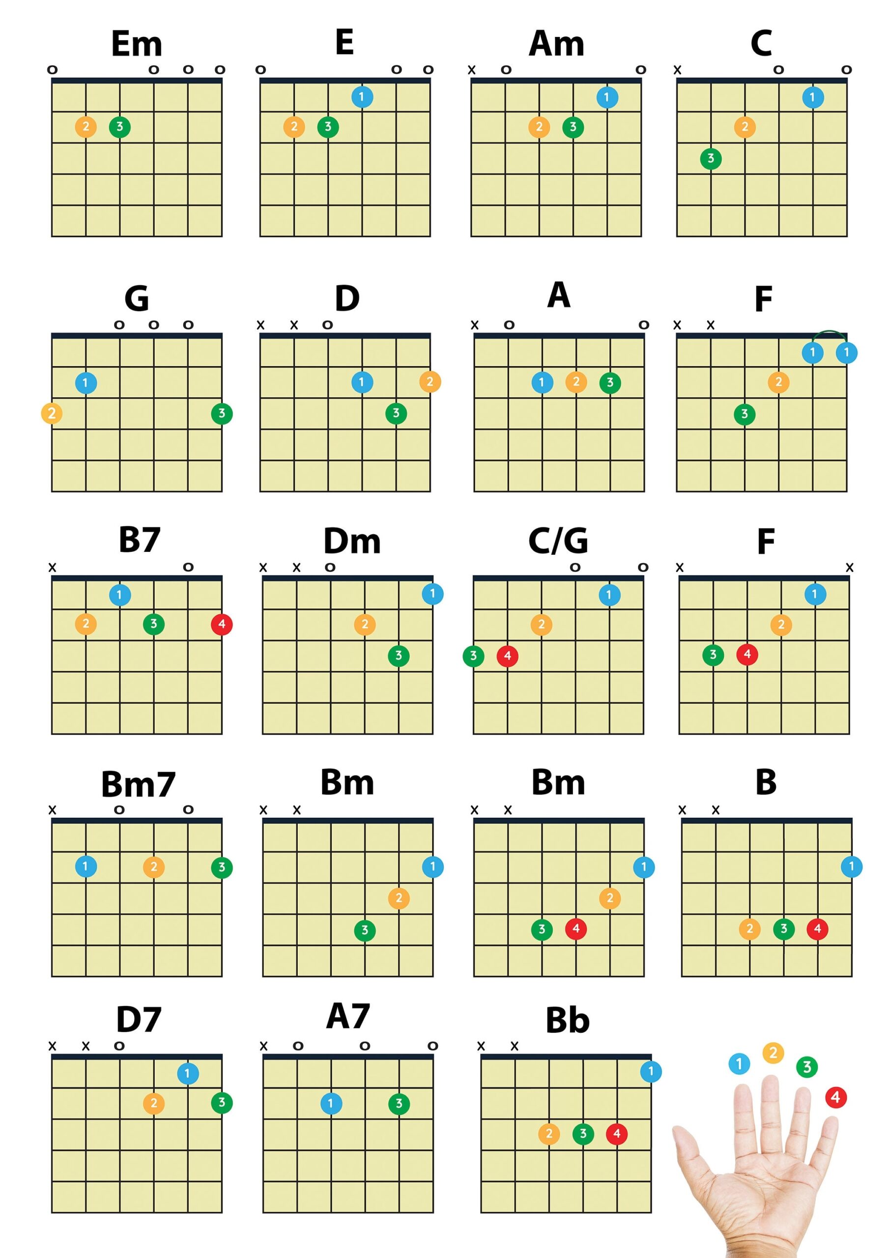 Easy Guitar Chords Chart For Beginners PDF Download Etsy