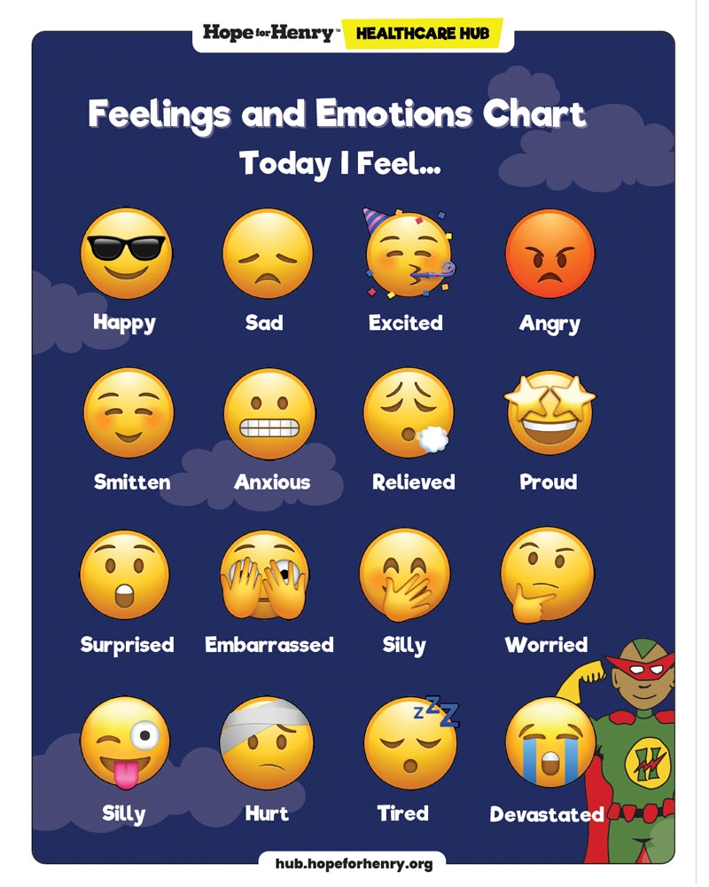 Emoji Feelings Chart Hope For Henry S Healthcare Hub Emoji Feelings Chart Hope For Henry S Healthcare Hub
