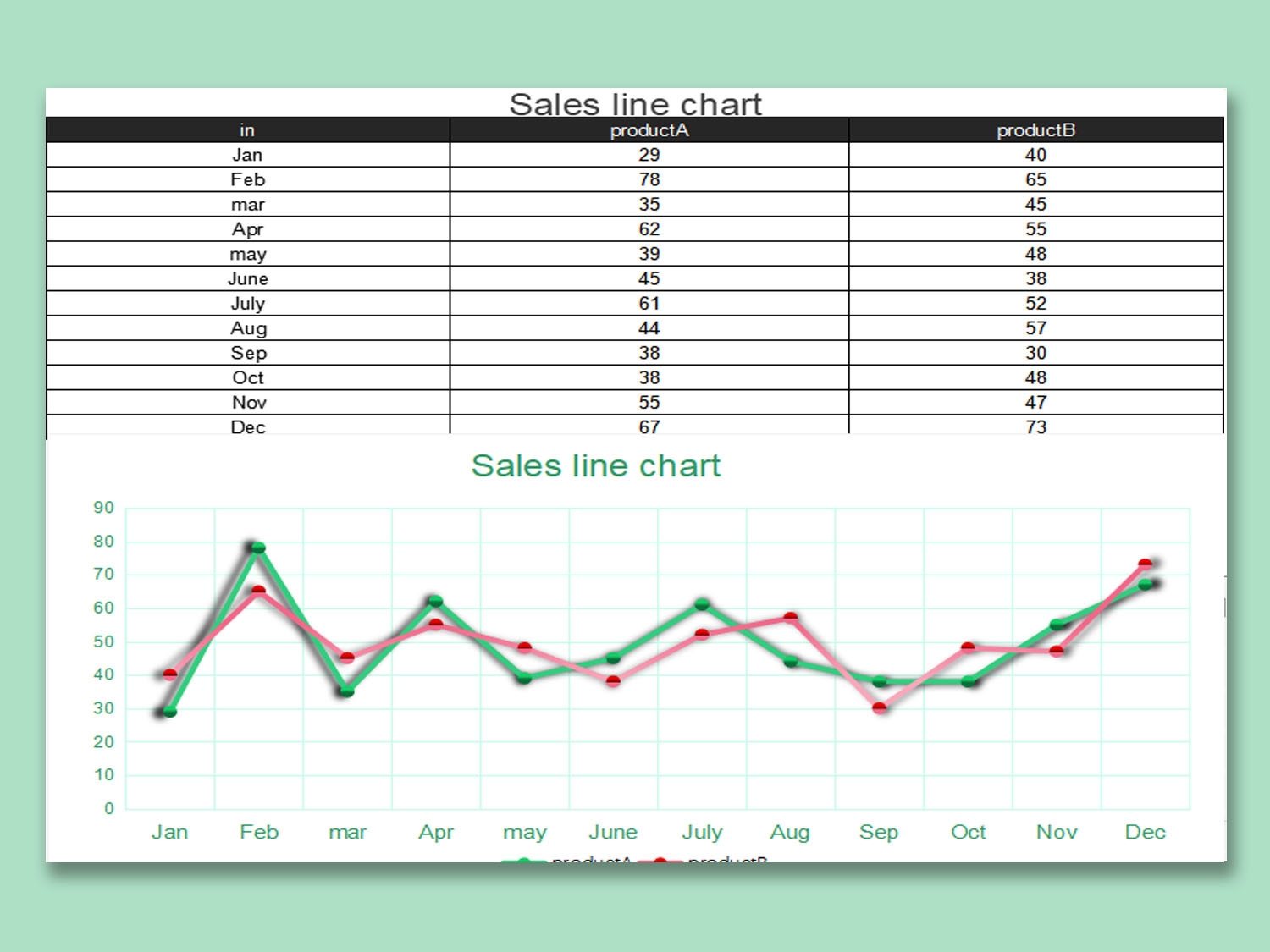 Line Chart Template For Word Bar Chart Template For Word Column Chart Template Free Line Graph Templates